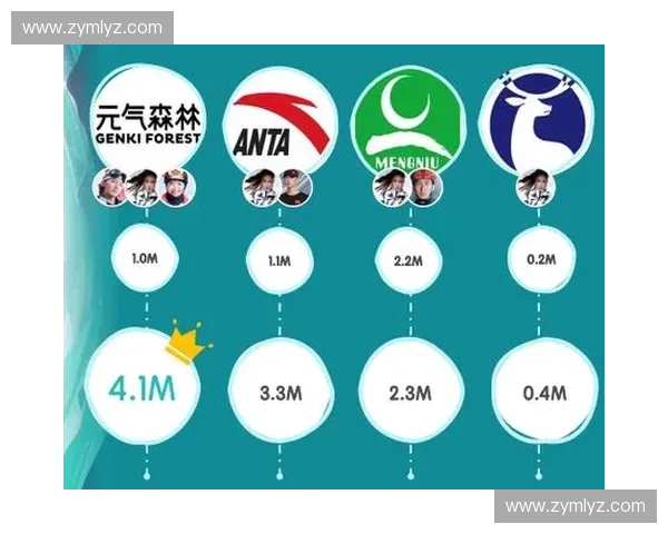 体育IP价值挖掘与创新运营模式探索推动行业发展新机遇 体育IP价值挖掘与创新运营模式探索推动行业发展新机遇